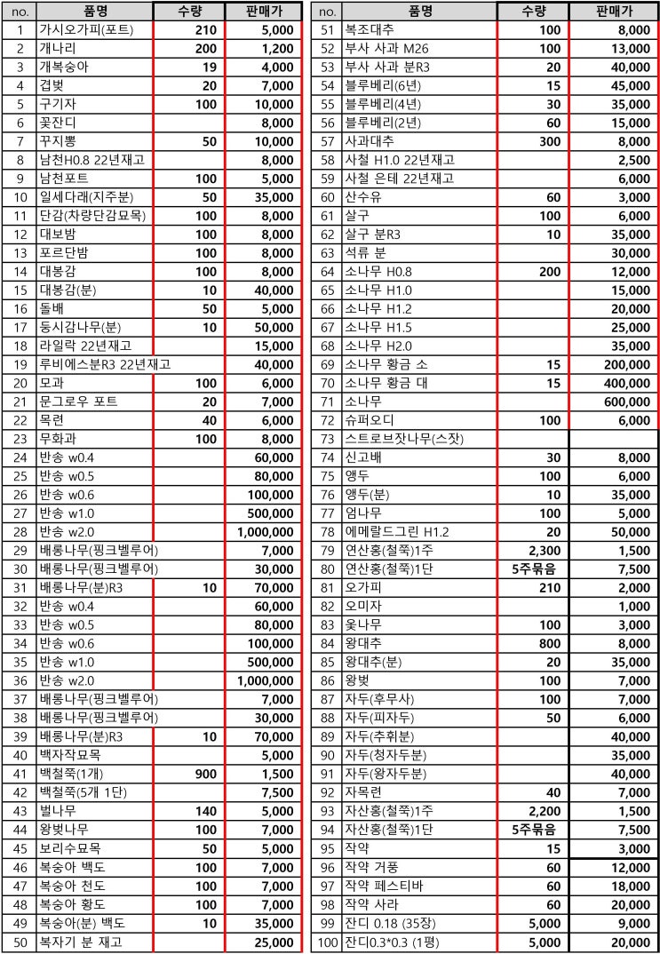 2023년 나무시장 묘목 시세 가격