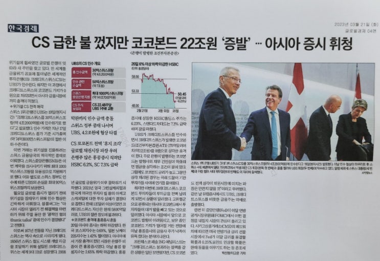  CS급한 불 껏지만 코코본드 22조원 '증발'---아시아 증시 휘청