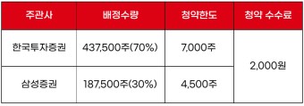  증권사 수수료 비교 해볼까요?
