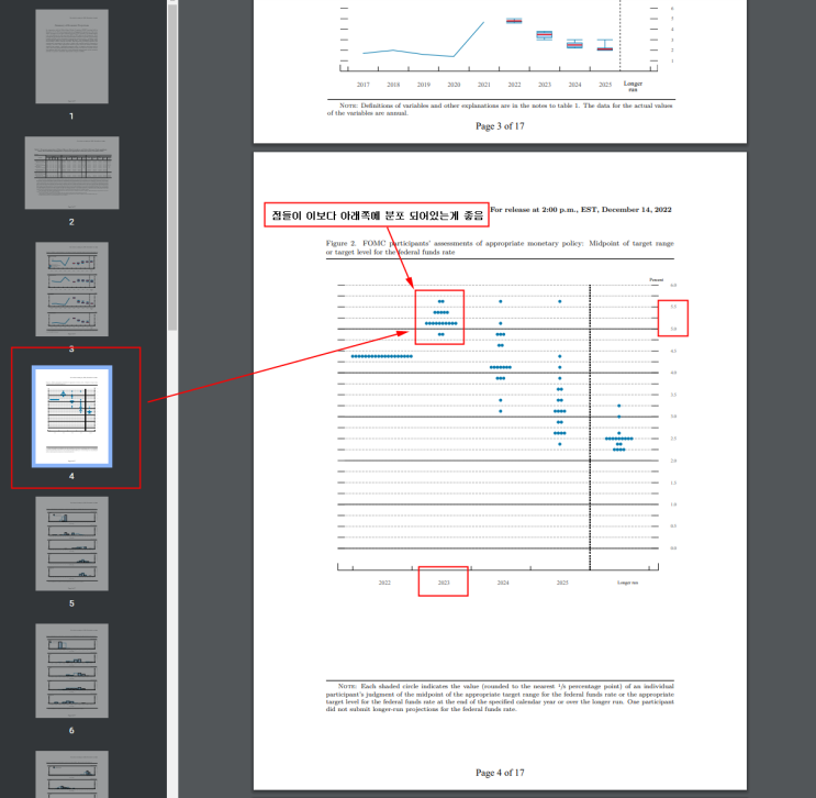 3월22일 연준 FOMC 점도표 보는 방법