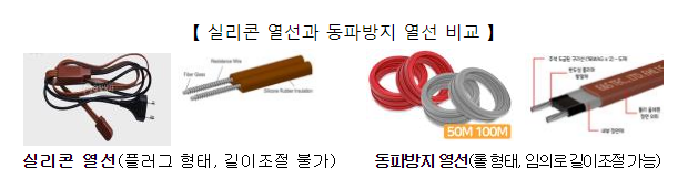 2차관, 청주 산부인과 화재('22.3.29.) 주범 「동파방지 열선」 안전관리 현장 점검 2차관, 청주 산부인과 화재('22.3.29.) 주범 「동파방지 열선」 안전관리 현장 점검