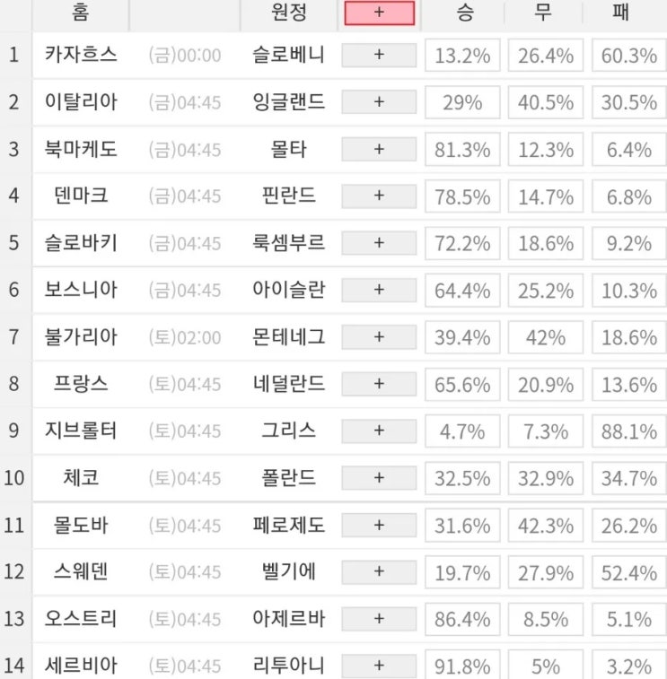 2023 18회차 프로토 Proto 축구 승무패 참고자료