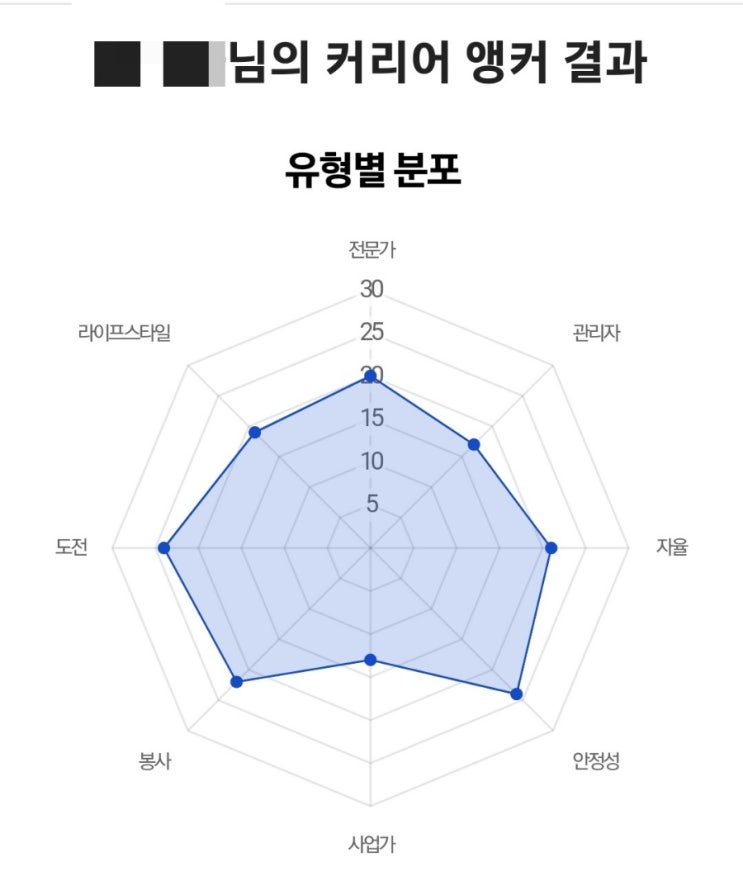  2023 청년도전지원사업 부산 위닛캠퍼스 (진로탐색)