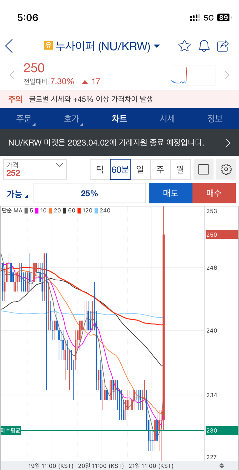누사이퍼 코인 상장폐지 상폐 빔 한 번 더 나올 가능성 : 네이버 블로그