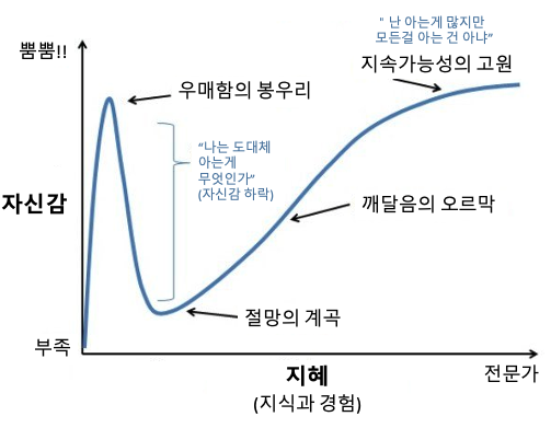  나에게 없는 것을 배우는 방법 1 (로알남 님 블로그 책 리뷰 후기)