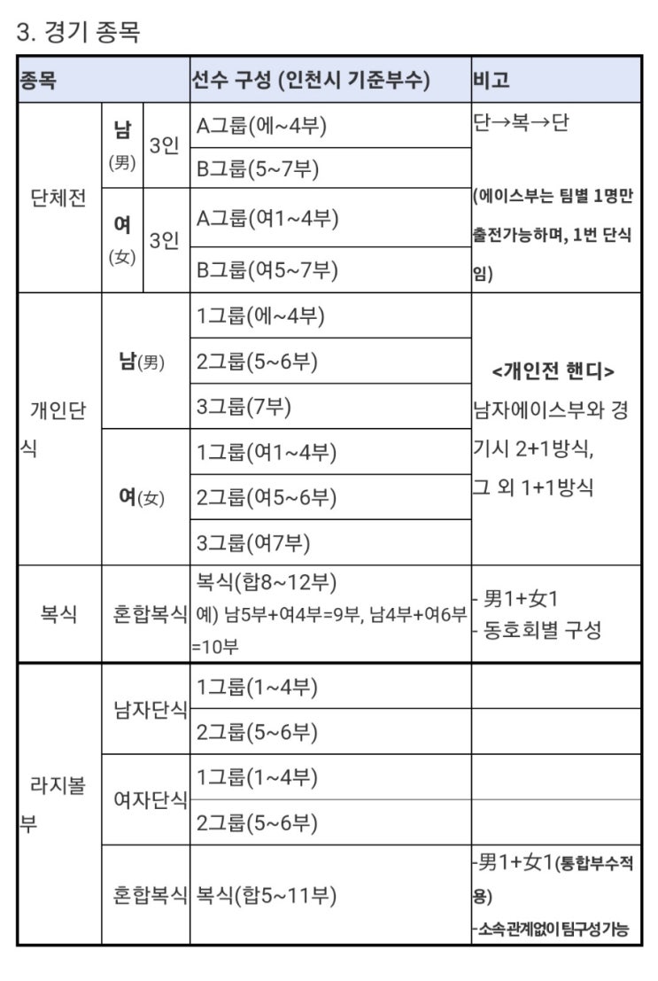  [정보-스포츠] 2023 인천광역시 연수구청장배 탁구대회 (선학체육관)-인천오픈 탁구대회 (04.22-23)