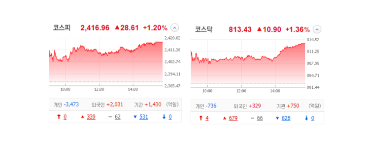 국내 주식 장마감 정리 특징주_23.03.22 (카나리아바이오/라온텍/위세아이텍/2차전지/로봇) 국내 주식 장마감 정리 특징주_23.03.22 (카나리아바이오/라온텍/위세아이텍/2차전지/로봇)