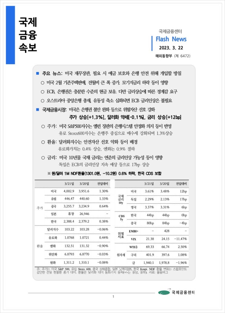  [3.22] 미국 재무장관, 필요 시 예금 보호와 은행 안전 위해 개입할 방침 등, 국제금융속보