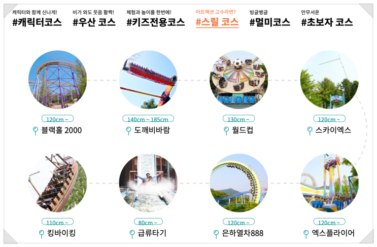  과천 서울랜드 테마별 놀이기구 코스 추천! 지도 첨부