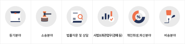  법무사란