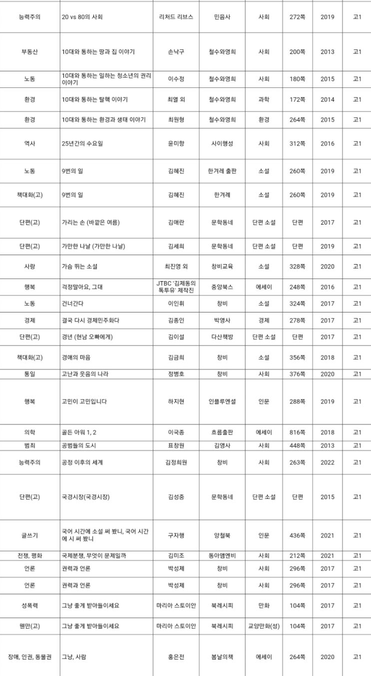  2023년 물꼬방 추천도서 목록