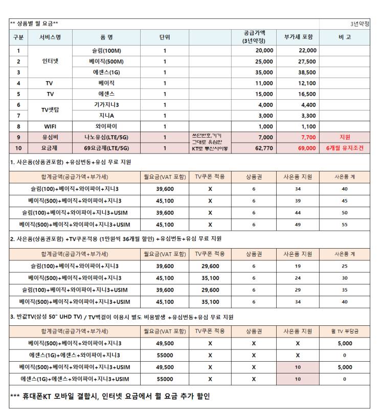  KT 인터넷 +TV 신규 가입 5월 프로모션