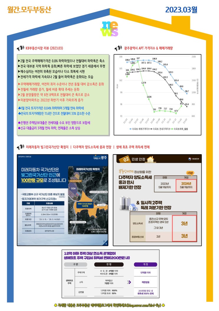  [월간 모두부동산] 2023년 3월호