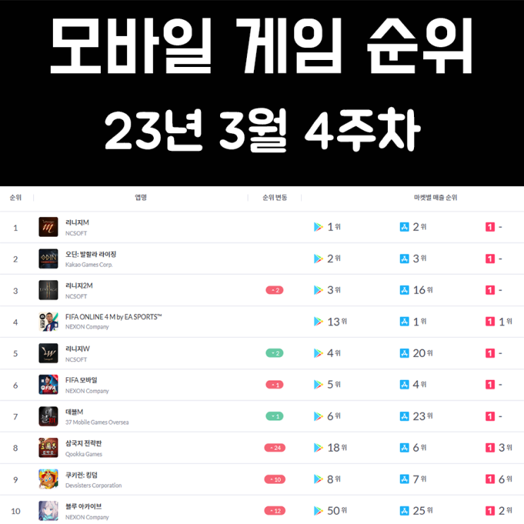 모바일 게임 순위 및 추천 23년 3월 4주차 모바일 게임 순위 및 추천 23년 3월 4주차