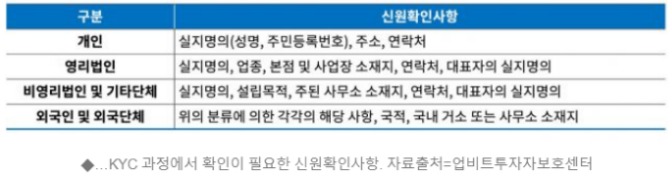  가상화폐 거액의 투자사기를 미씨로 던져진 비상장 ICO 코인 방지 대책 존재할까 ?