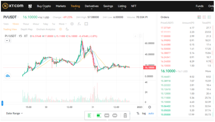  파이PI코인 Pi Network 주의 종목 XT , 호우비 거래소 상장되었다 ?