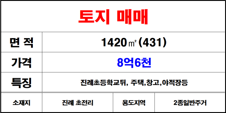  김해진례초전리토지매매,땅매매,나대지매매
