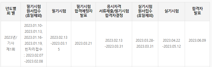  정보처리기사 실기 공부계획