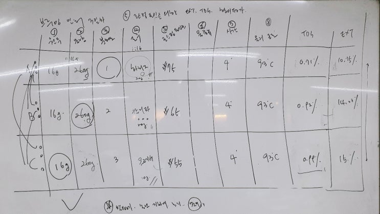  SCA바리스타자격증 브루잉 인터미디에이트-3일차[부천스페셜티바리스타학원]