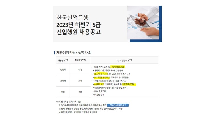  산업은행 자기소개서 5번 문항 작성가이드 (ft. 2023년 하반기 5급 신입행원 채용공고)