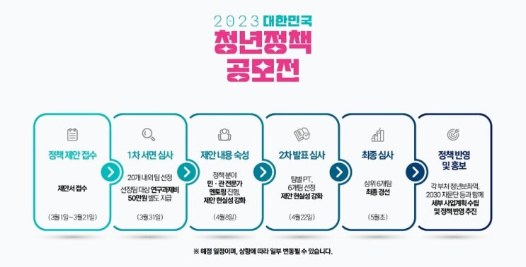 [Fun한소식] “MZ 참여 활발”…청년정책 공모에 수천명 몰렸다