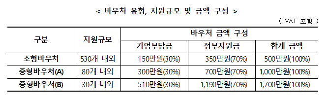  [마감] 2023년 스타트업 지식재산바우처사업 스타트업 모집 공고