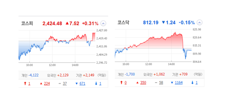 국내 주식 장마감 정리 특징주_23.03.23 (태경비케이/뉴로메카/에이테크솔루션/2차전지/로봇) 국내 주식 장마감 정리 특징주_23.03.23 (태경비케이/뉴로메카/에이테크솔루션/2차전지/로봇)