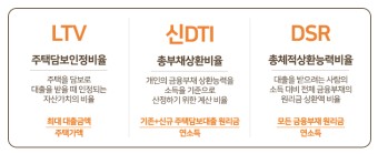  ltv 계산기 여기 있습니다