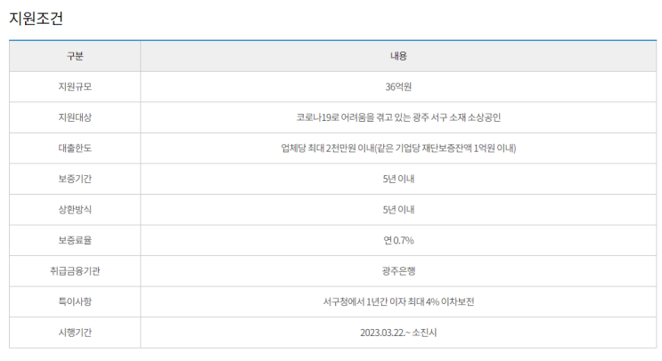 [광주] 서구 2023년 영세소상공인 특례보증 지원사업 공고