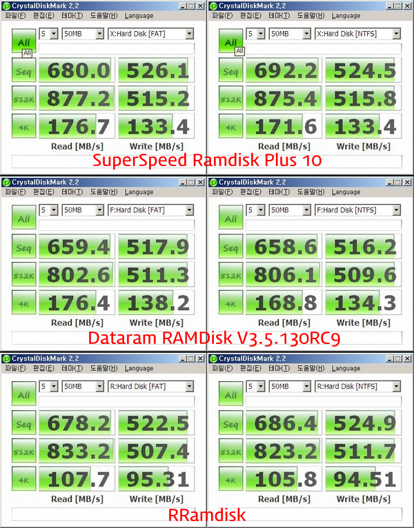무료램디스크 Softperfect ramdisk(소프트퍼펙트램디스크) 3.4.8 : 네이버 블로그
