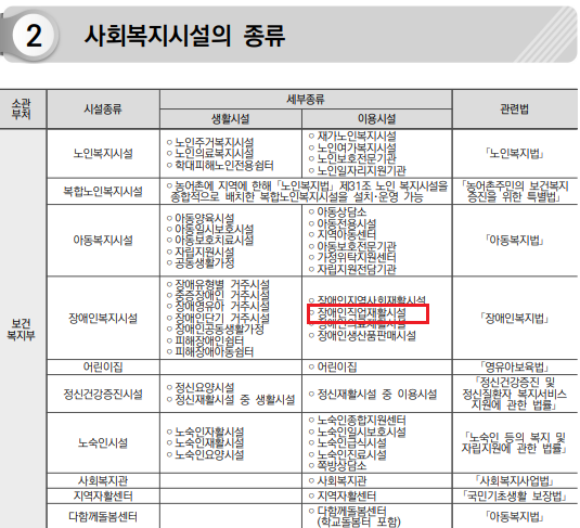  사회복지사(직업훈련교사)가 하는 일