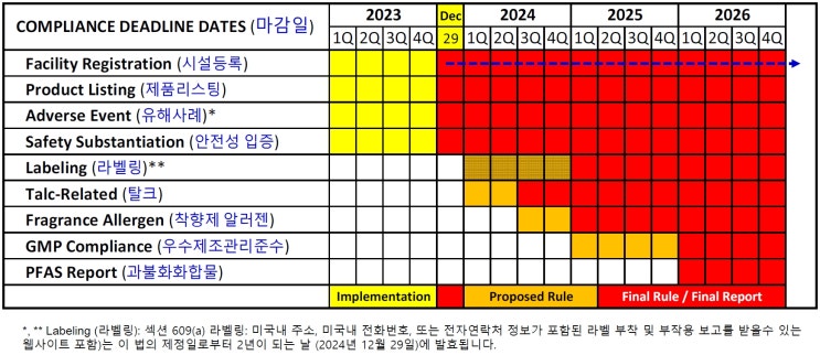  미국 화장품 규제 현대화법(MoCRA) 안내자료
