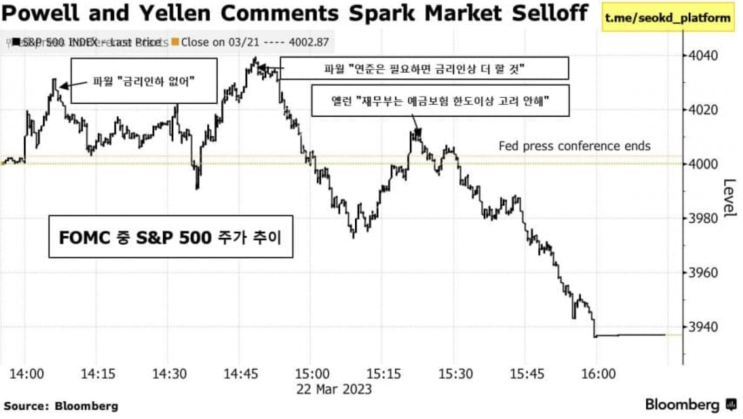  [펌] 23년 3월 FOMC 초간단 요약