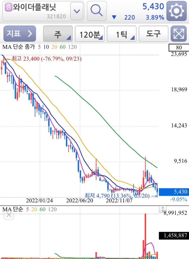 AI 관련주 간단정리 (ft.위세아이텍,에브리봇,라온피플,엠로,오브젠,와이더플래닛) : 네이버 블로그