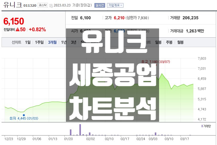 세종공업 유니크 주가 전망 수소연료전지 관련주