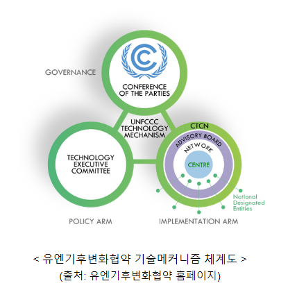 기후위기 극복을 위해 36개국이 한국에 모인다(3.24~3.29)