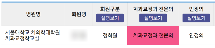  치과교정과 전문의 간편하게 찾는 방법! 교정전문의가 맞나요?