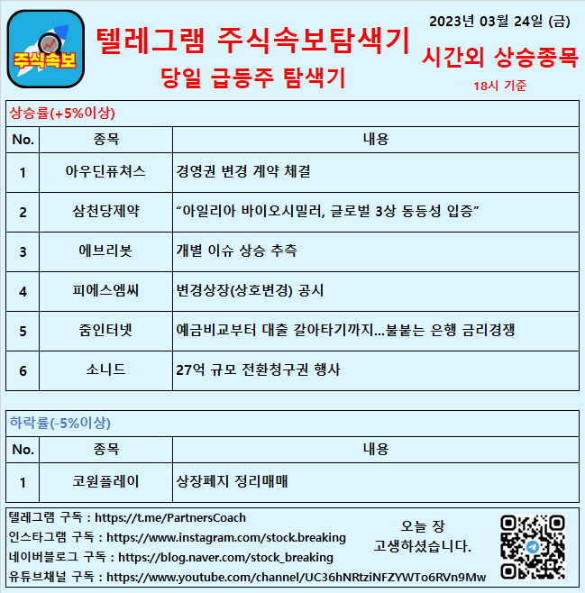  2023년 03월 24일 (금) 시간외상승종목