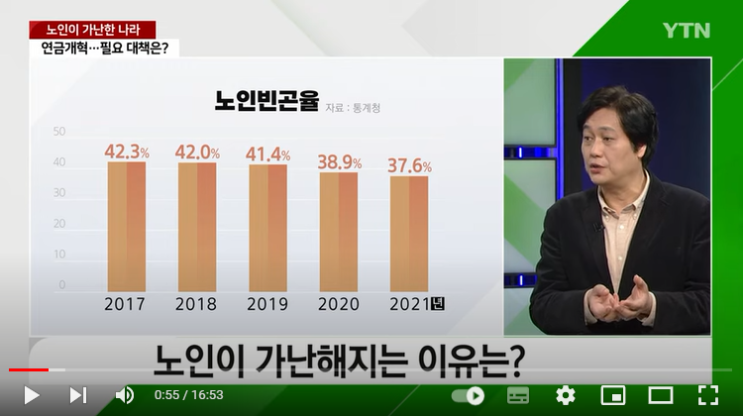 [뉴스라이더] 노인이 가난한 나라...믿는 국민연금에도 발등 찍힌다?