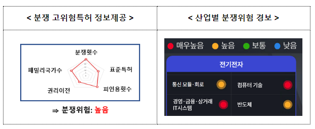 특허청, 우리기업 괴롭히는 해외 특허관리기업(NPE) 대응대책 발표 특허청, 우리기업 괴롭히는 해외 특허관리기업(NPE) 대응대책 발표