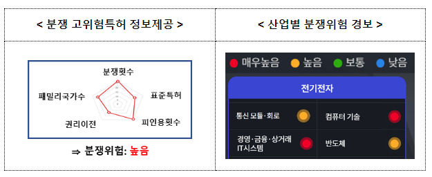 특허청, 우리기업 괴롭히는 해외 특허관리기업(NPE) 대응대책 발표