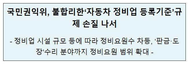 국민권익위, 불합리한‘자동차 정비업 등록기준’규제 손질 나서 국민권익위, 불합리한‘자동차 정비업 등록기준’규제 손질 나서