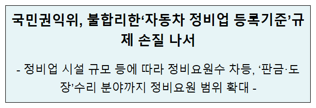 국민권익위, 불합리한‘자동차 정비업 등록기준’규제 손질 나서