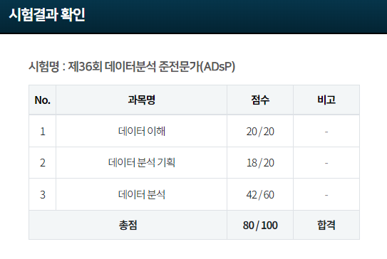  데이터 분석 준전문가 ADsP 36회 합격후기 (필승 합격 요약집)