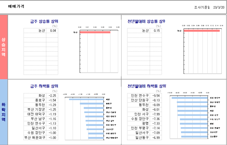 KB시계열...23.3.24