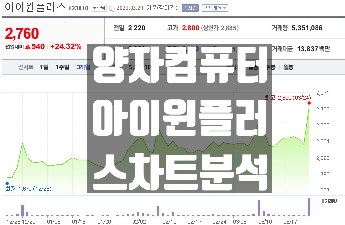 아이윈플러스 주가 분석 양자 암호 컴퓨터 통신 기술 관련주