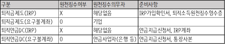  퇴직금 지급유형(퇴직금제도, 퇴직연금DC형)