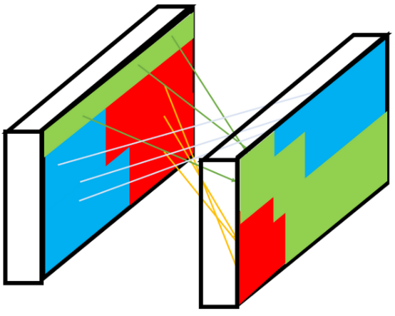  (GoogLeNet) Going Deeper with Convolutions