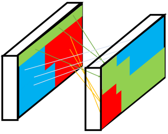 (GoogLeNet) Going Deeper with Convolutions