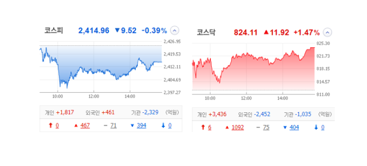 국내 주식 장마감 정리 특징주_23.03.24 (저스템/자이글/비츠로셀/한미반도체/티에스아이) 국내 주식 장마감 정리 특징주_23.03.24 (저스템/자이글/비츠로셀/한미반도체/티에스아이)